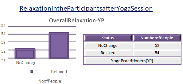 Post yoga programs report
