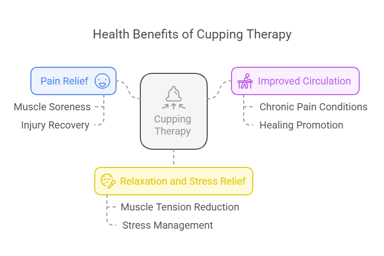 Benefits of cupping therapy