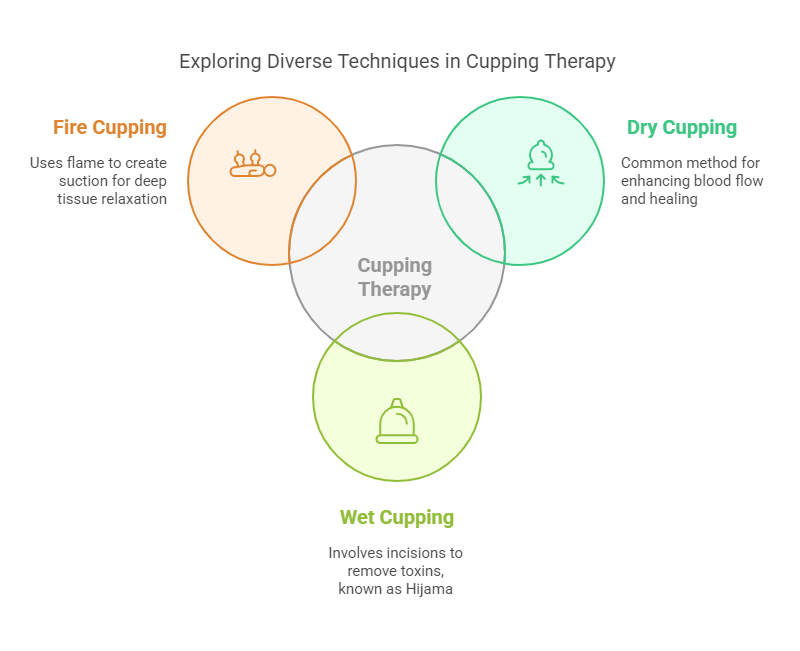 Benefits of cupping therapy
